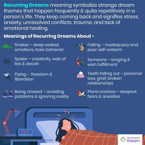 Decoding the intricate meanings of recurring distressing dreams