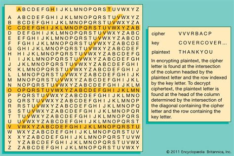 Decrypting Codes and Ciphers: The Intricate Work of Cryptanalysts