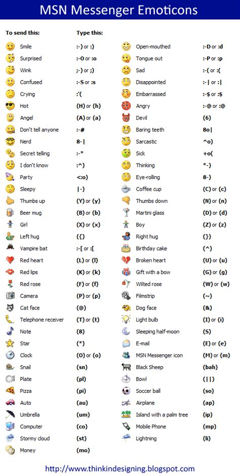 Decrypting Emoticons and Emoji in Dream Texts