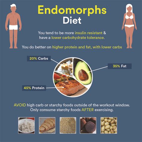 Delicious Cris's Diet and Fitness Routine