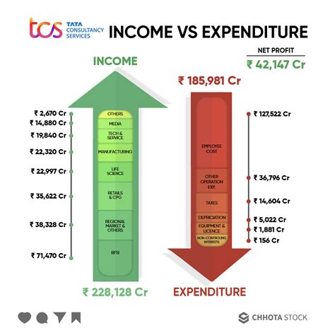 Delve into her income and financial situation