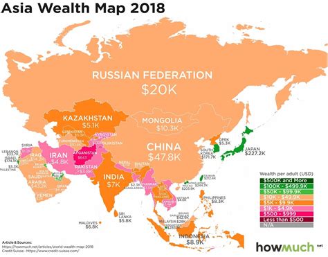 Delving into Asia's Wealth