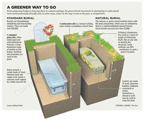 Delving into the Psychological Significance of Envisioning Recent Burial Sites