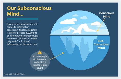 Delving into the Subliminal: Hidden Meanings in Dream Messages