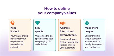 Demonstrate Your Value and Contribution to the Company