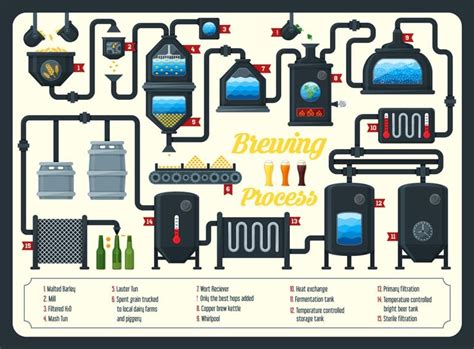 Demystifying the Brewing Process: A Step-by-Step Guide