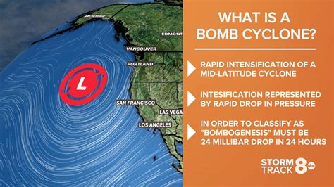 Demystifying the Surreal: Understanding the Reality of Experiencing a Massively Powerful Whirling Cyclone