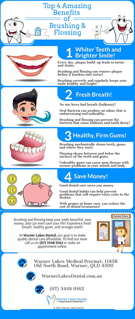 Dental Care: Tips for Proper Brushing and Flossing