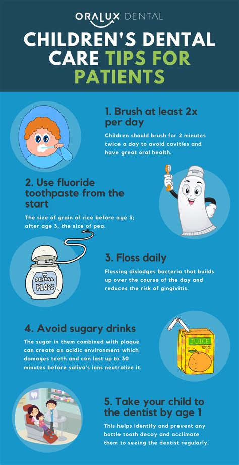 Dental Infections in Children: Important Information for Parents