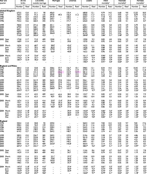 Details About Cecilias Vital Statistics