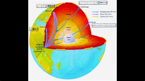 Details about Alexis' Time on Earth, Physical Dimensions, and Body Shape