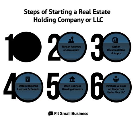 Details about Lindsey's real estate holdings and investments