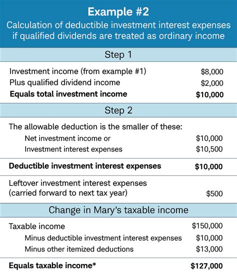 Details about her earnings and investments