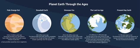 Details about her years on earth