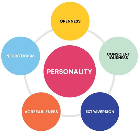 Details about the Personality