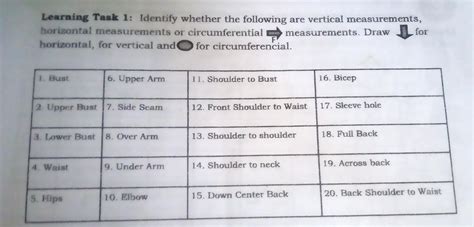 Details about years and vertical measurement