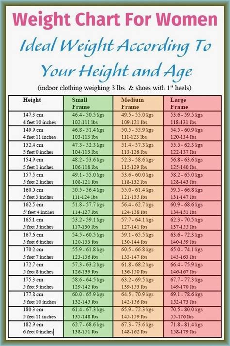 Details of Age, Height, and Body Shape