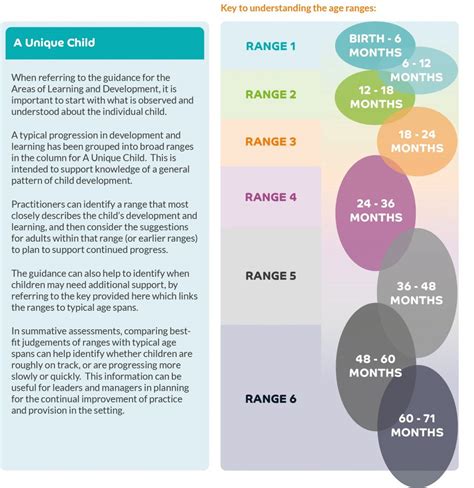 Details of Birth and Early Years