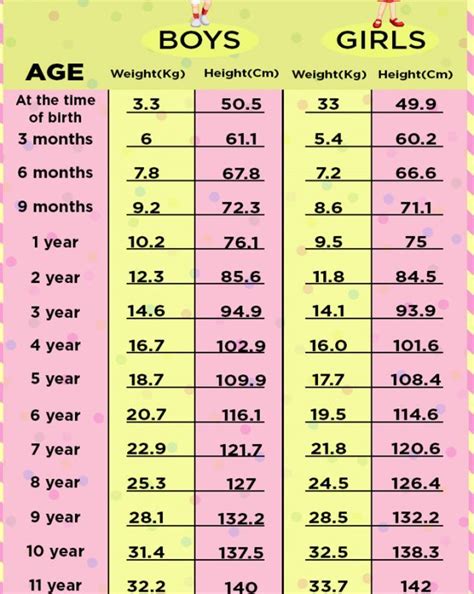 Details of Years, Stature, and Physique