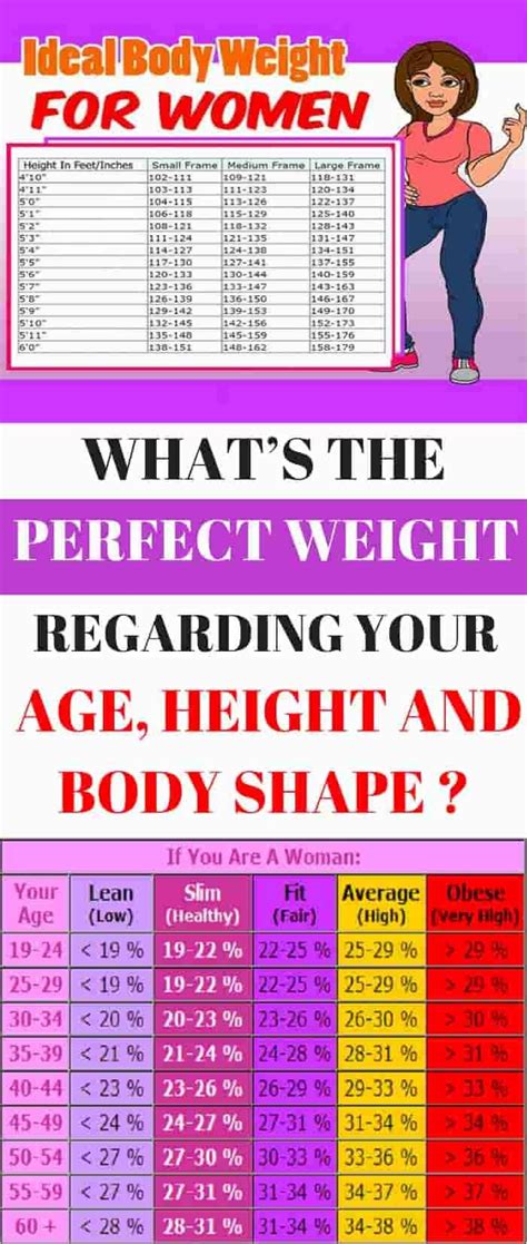 Details on Age, Height, and Body Shape