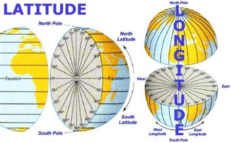 Details on Time and Altitude