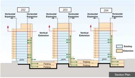 Details on Years Lived and Vertical Extension