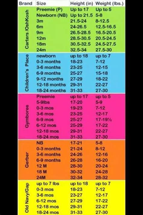 Details on weight, dress size, and shoe size