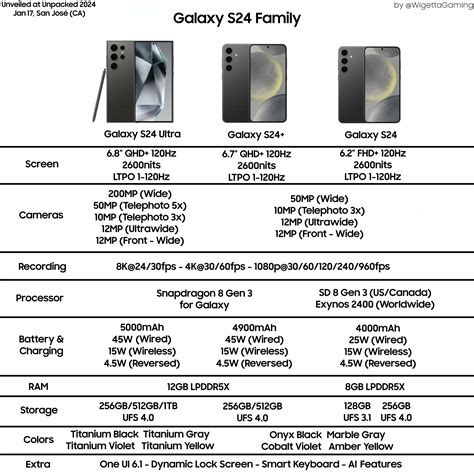 Details to Remember: Size Specifications