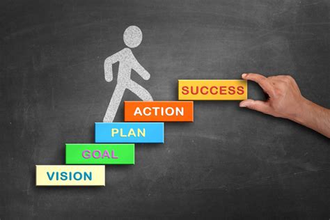 Determining Your Business Vision: Key Steps for Success