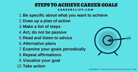 Determining Your Career Objectives