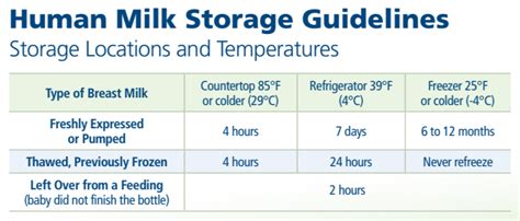 Determining Your Milk Requirements