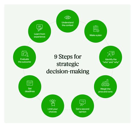 Developing Effective Communication and Decision-Making Abilities