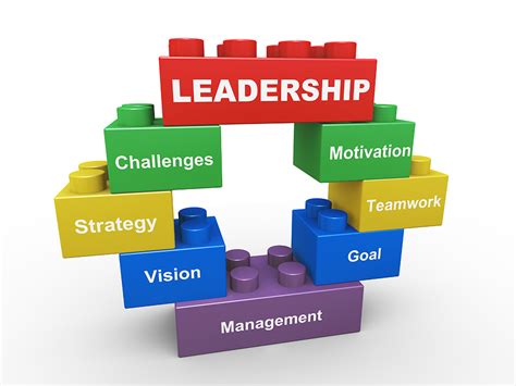 Developing Leadership Skills and Qualities