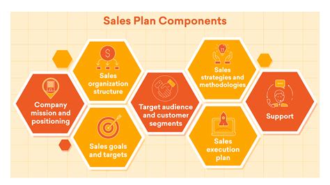 Developing a Business Plan for Corn Sales