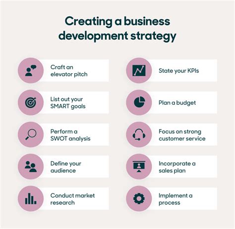 Developing a Business Strategy