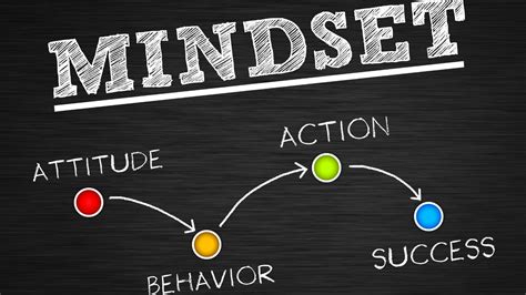 Developing a Growth Mindset: Cultivating a Positive Attitude towards Success