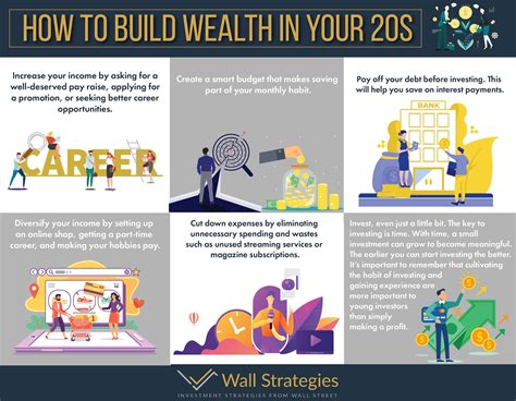 Developing a Solid Financial Plan: Strategies for Building Wealth