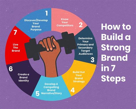 Developing a Strong Personal Brand