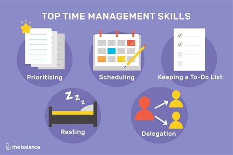 Developing a Study Schedule: Prioritizing and Allocating Time