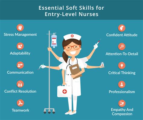 Developing the Requisite Skills and Education for a Nursing Profession