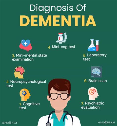 Diagnosis Dilemma: Recognizing and Assessing Dementia