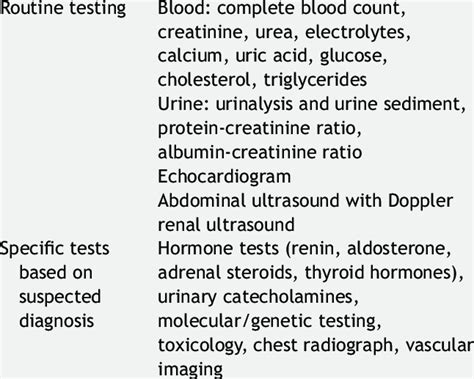 Diagnostic Procedures for Identifying the Underlying Cause