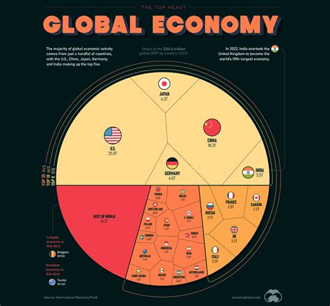 Diamonds: A Powerful Engine Driving the Global Economy