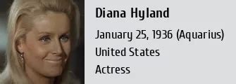 Diana Hyland's Height and Figure