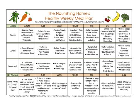 Diet and Nutrition Plan of the Accomplished Individual