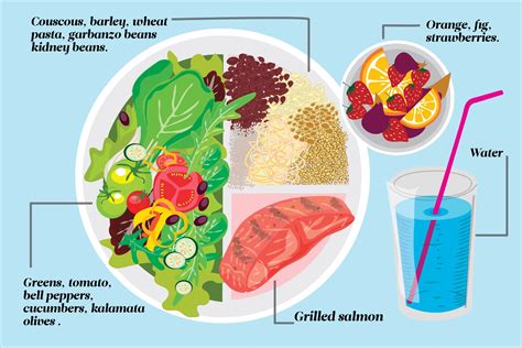 Diet and Style Preferences of Hannah D Anka