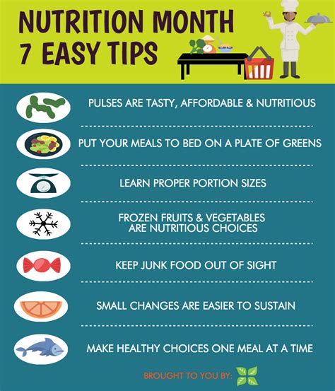 Dietary Habits and Nutrition Tips