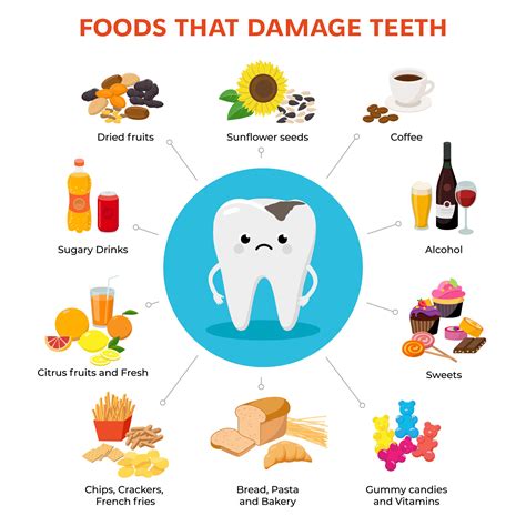 Dietary Habits for Strengthening the Health of Your Teeth