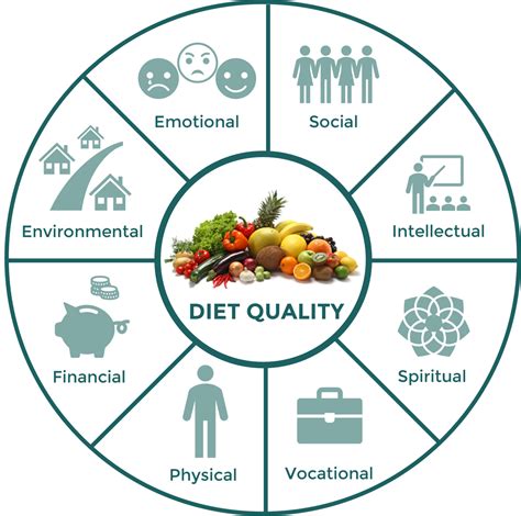 Dietary Preferences and Nutrition Choices