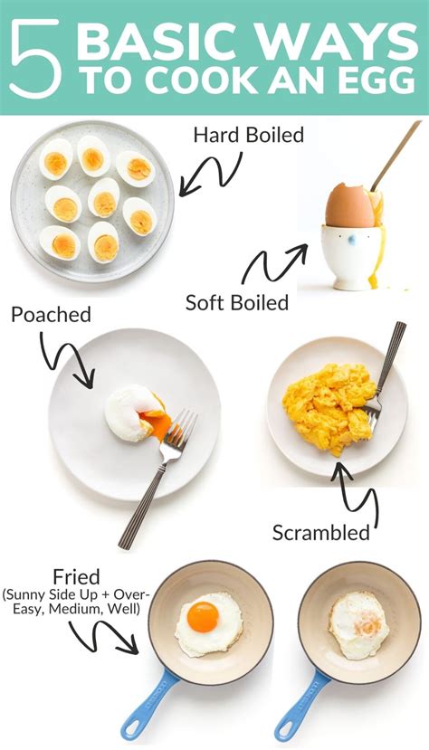 Different Approaches to Cooking Eggs: Finding Your Ideal Method